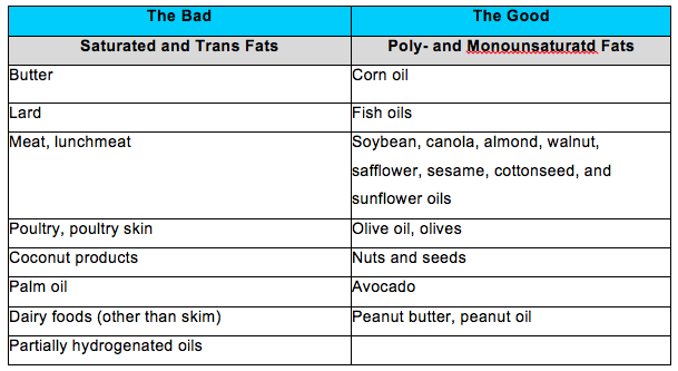 What are healthy fats?